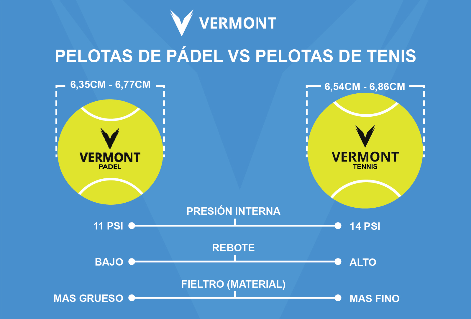 Padel Balls vs Tennis Balls Comparison Padel Balls vs Tennis Balls Comparison