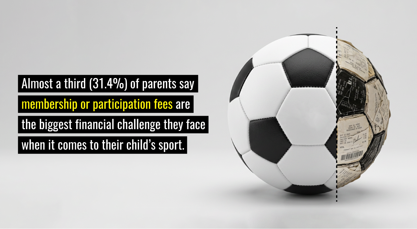 Membership costs are affecting parents