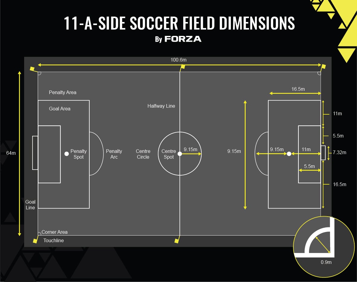11 a side soccer field dimensions