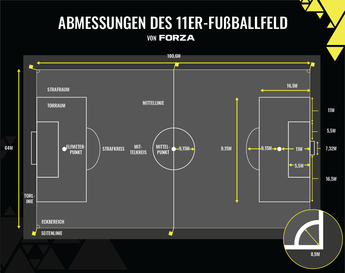 11 a side football pitch size 11 a side football pitch size