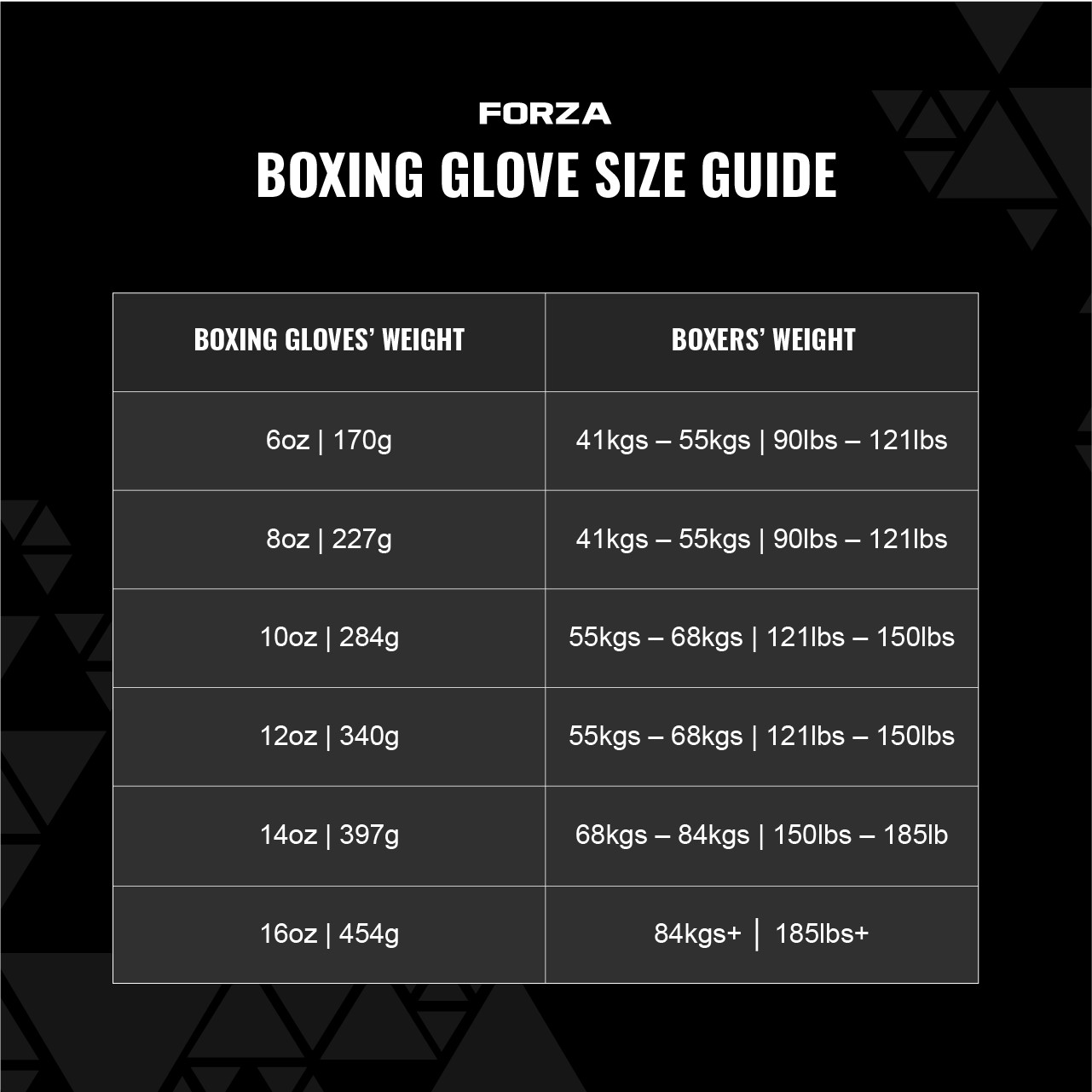 FORZA Boxing Glove Size Guide