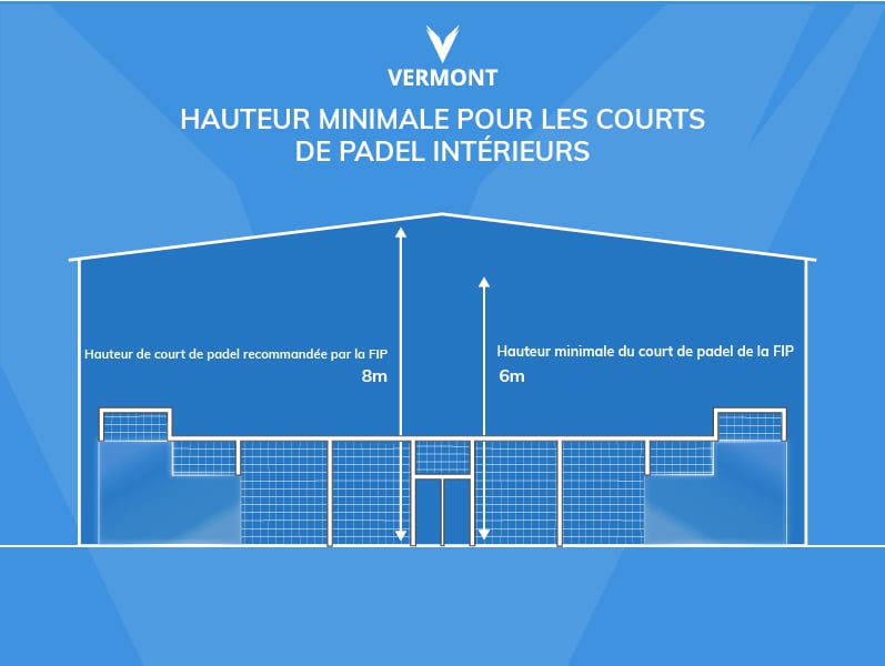 Minimum height for padel courts