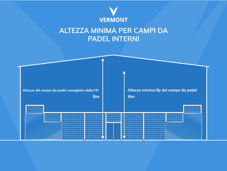 Minimum height for padel courts