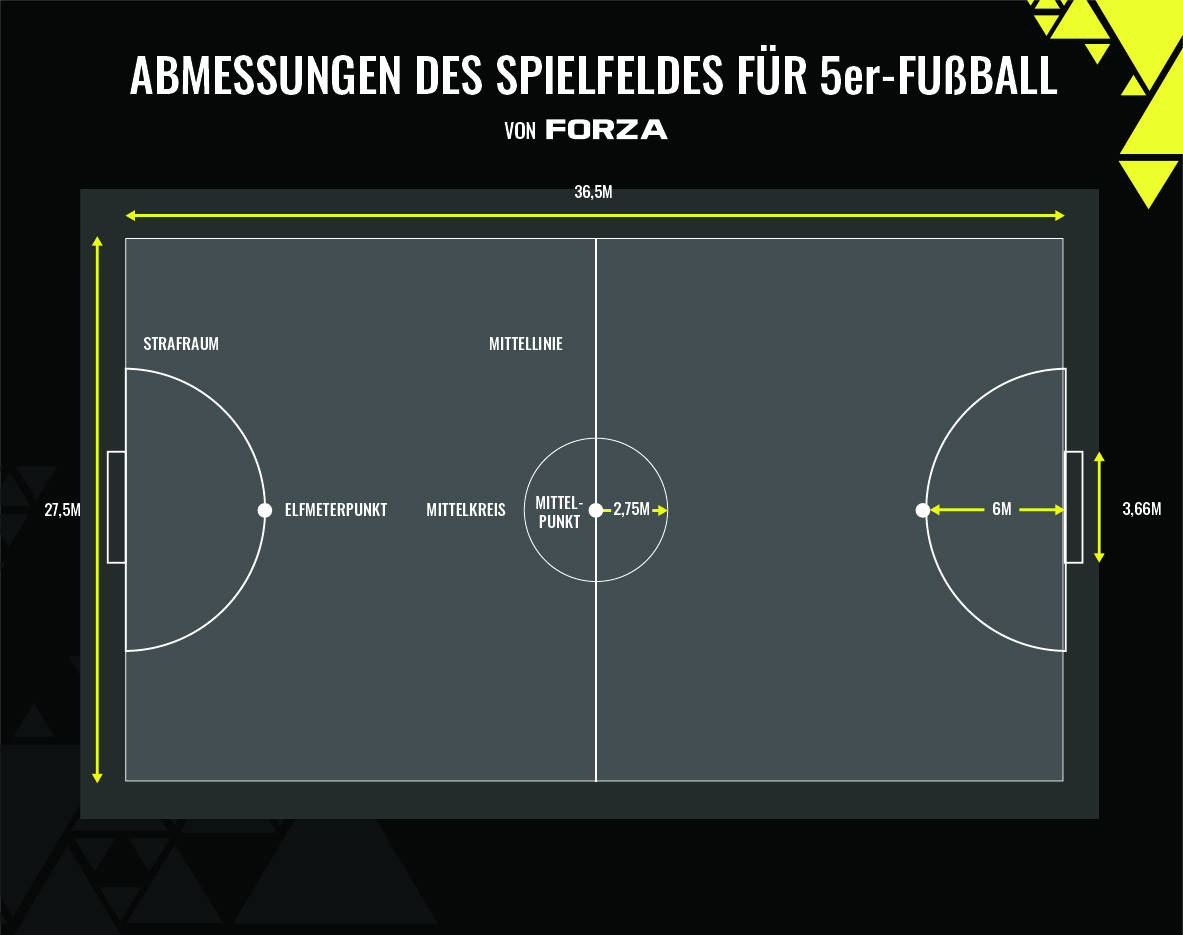 5-a-side football pitch dimensions 5-a-side football pitch dimensions