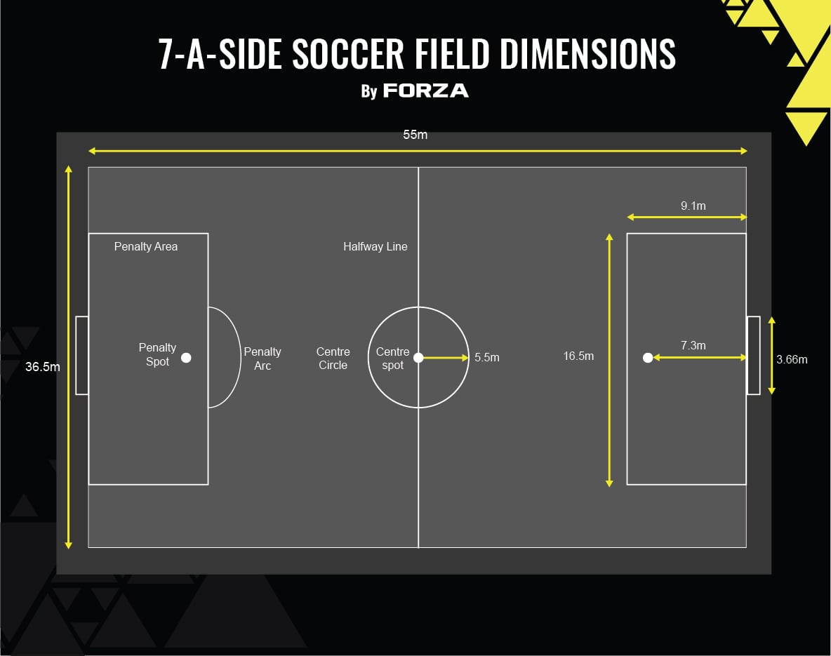 7 a side soccer field size
