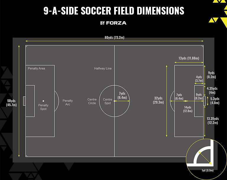 9 a side soccer field dimensions 9 a side soccer field dimensions