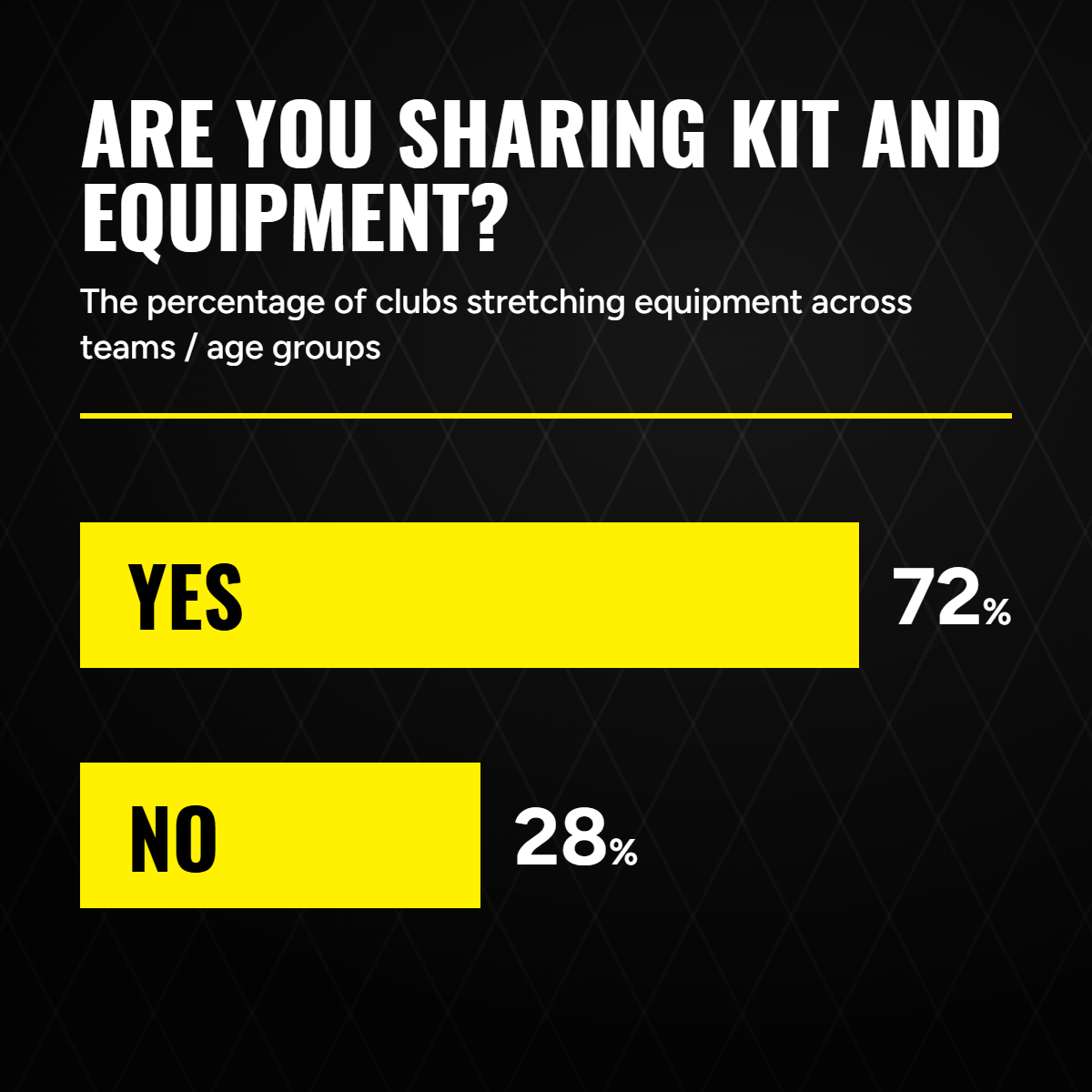 ARE YOU SHARING KIT AND EQUIPMENT?