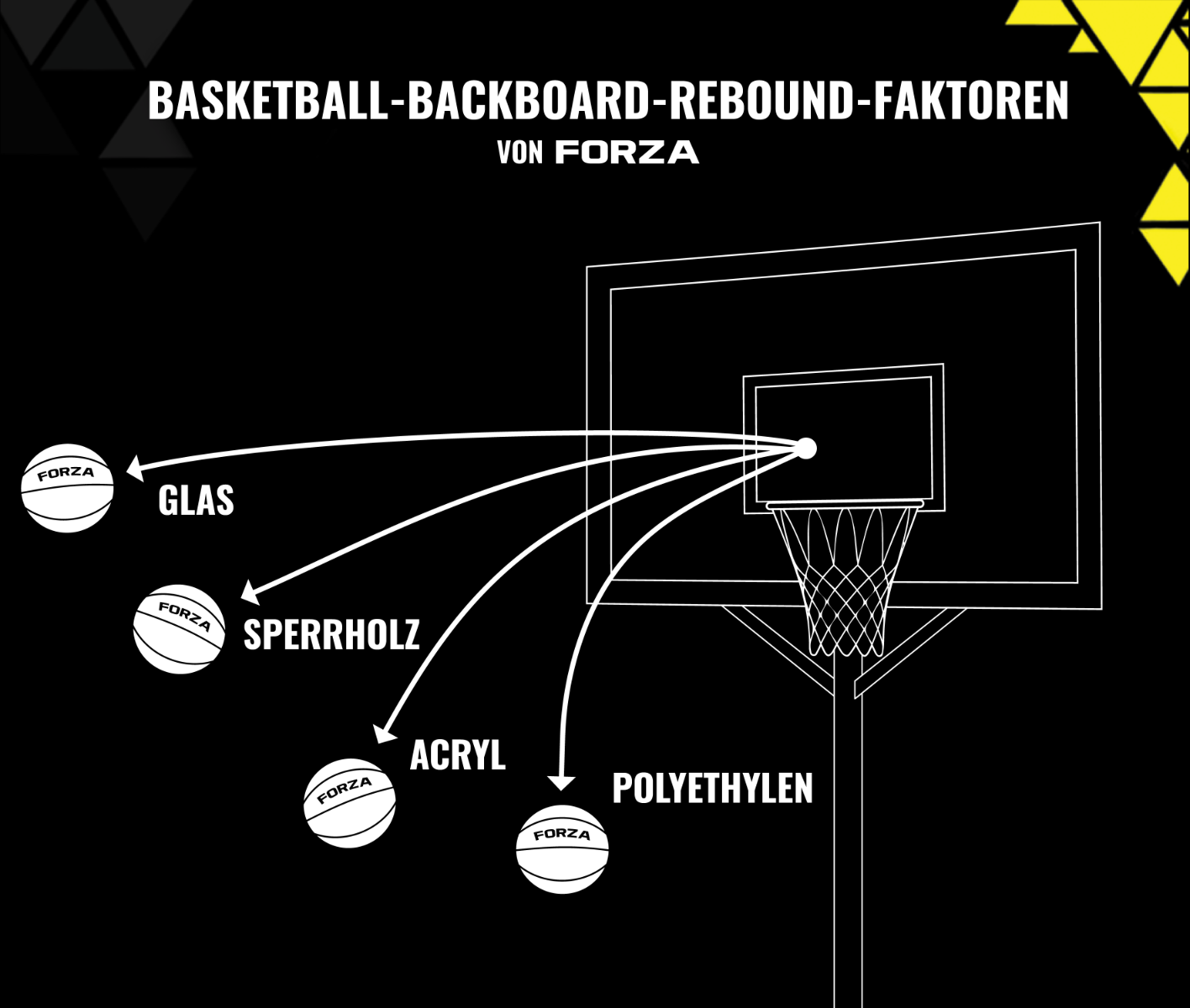 basketball backboard rebound factors