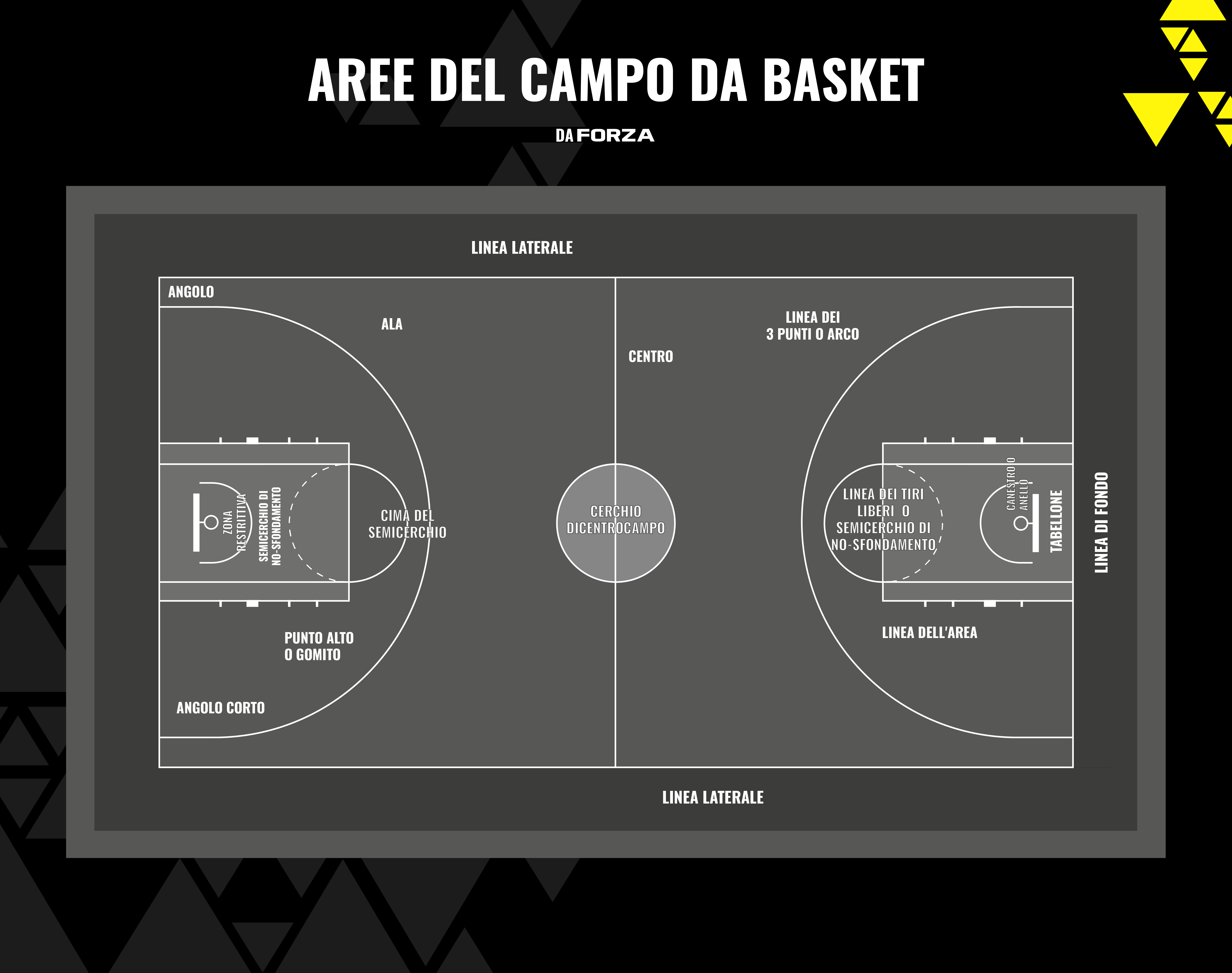 Basketball Court Areas & Zones Basketball Court Areas & Zones