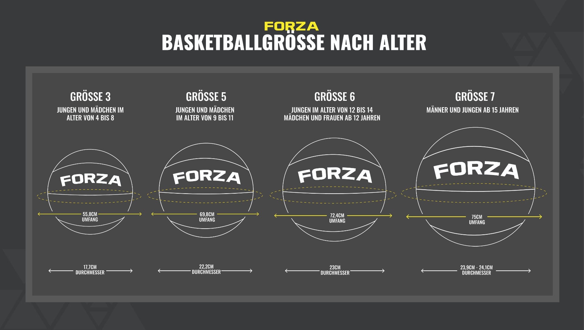 Basketball ball by age size guide/chart Basketball ball by age size guide/chart