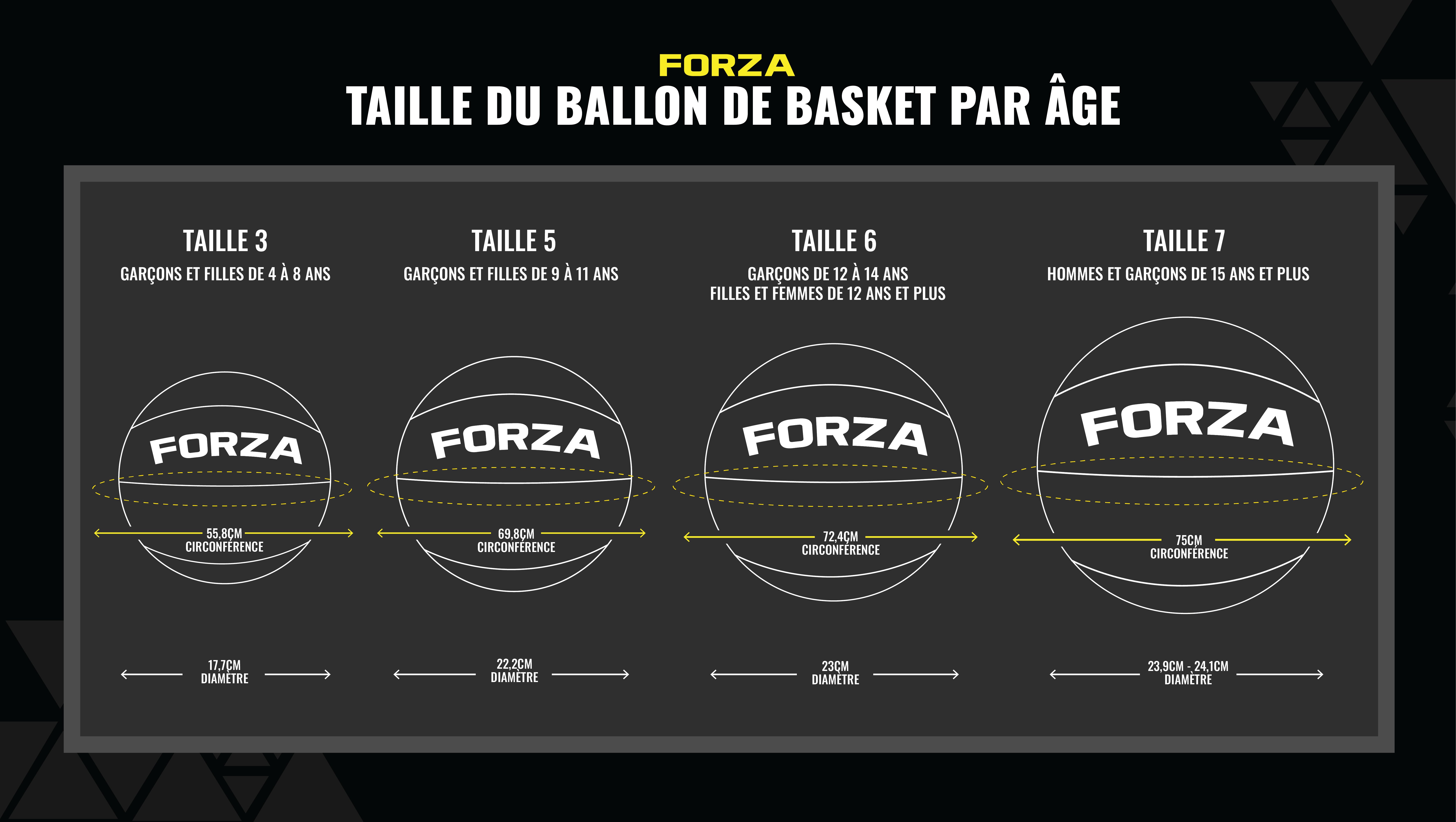 Basketball ball by age size guide/chart Basketball ball by age size guide/chart