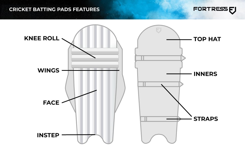 Parts of batting pads