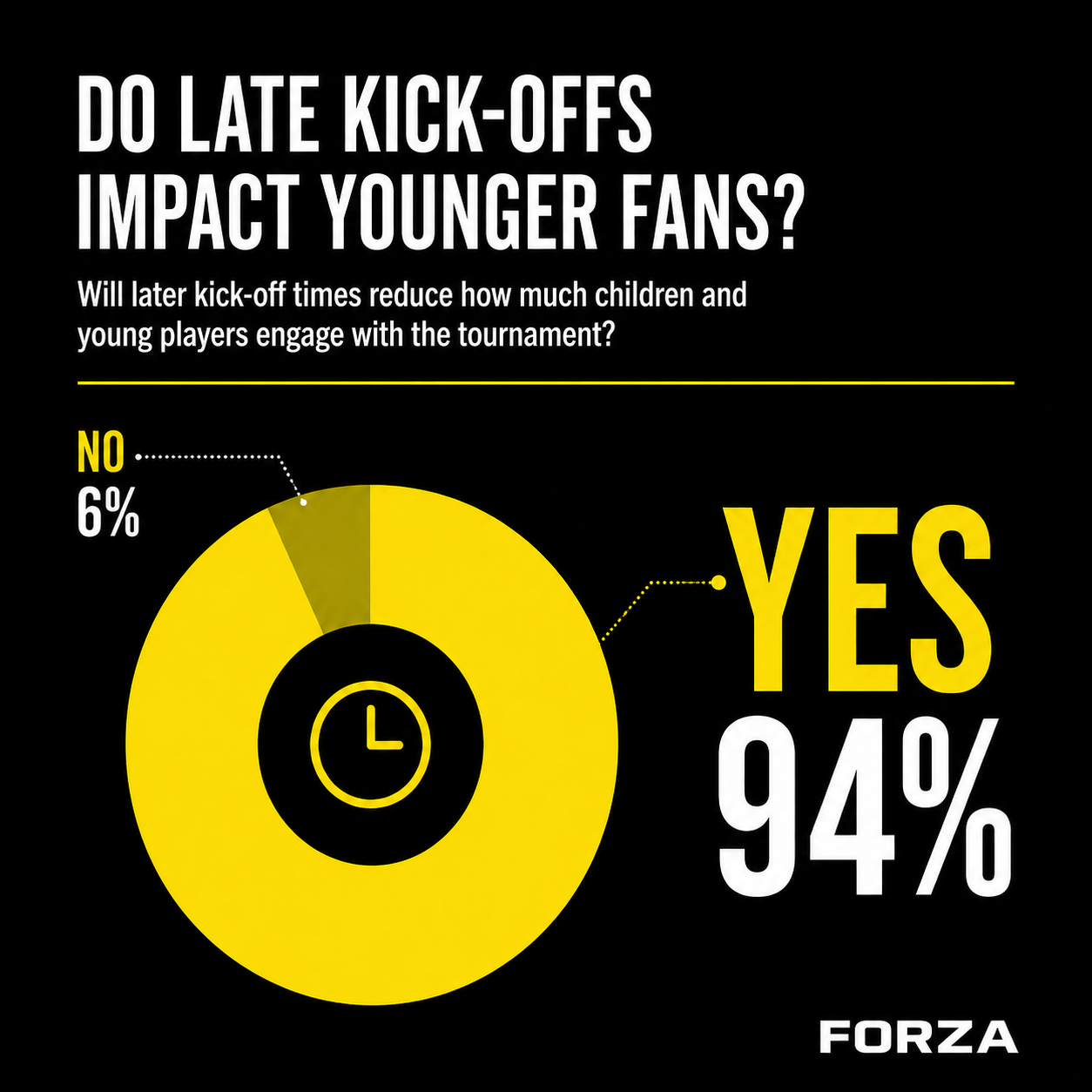 Do late kick off times impact young viewers? Do late kick off times impact young viewers?