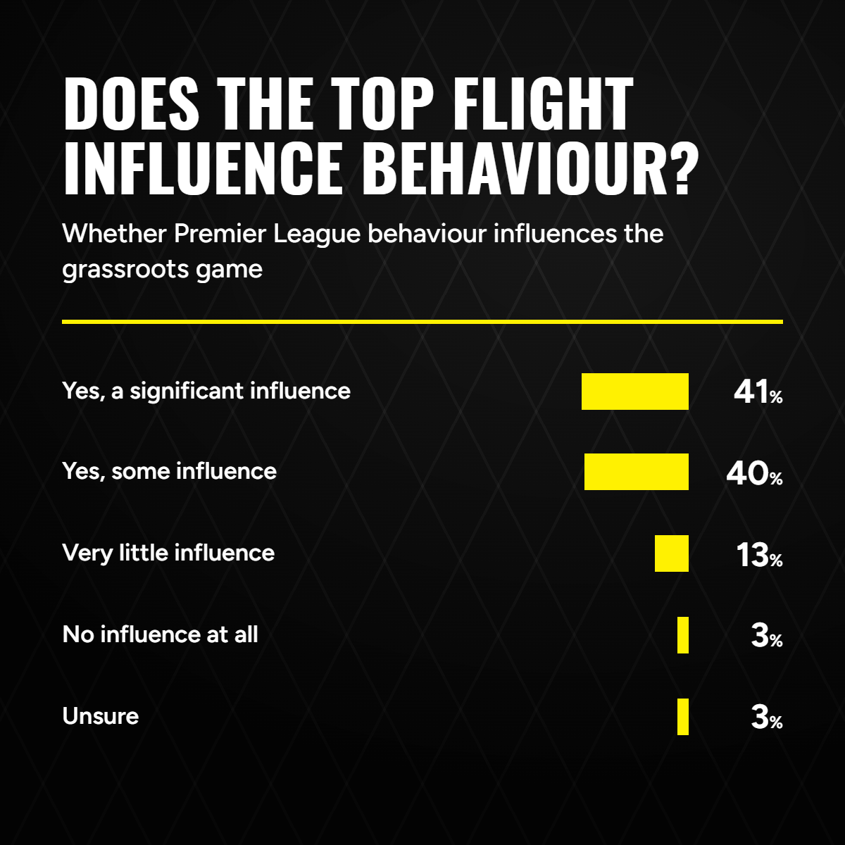 DOES THE TOP FLIGHT INFLUENCE BEHAVIOUR?