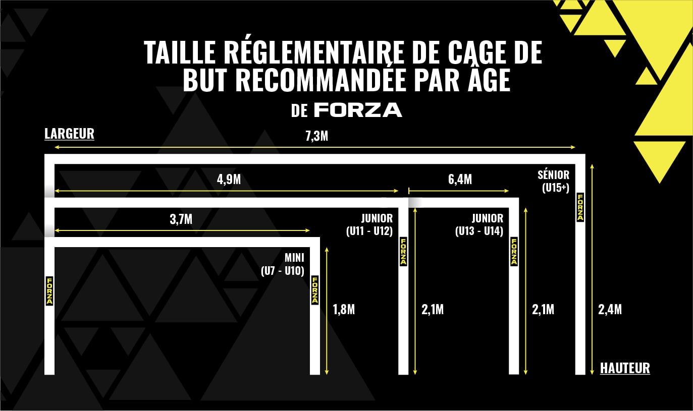 FA recommended goal sizes FA recommended goal sizes