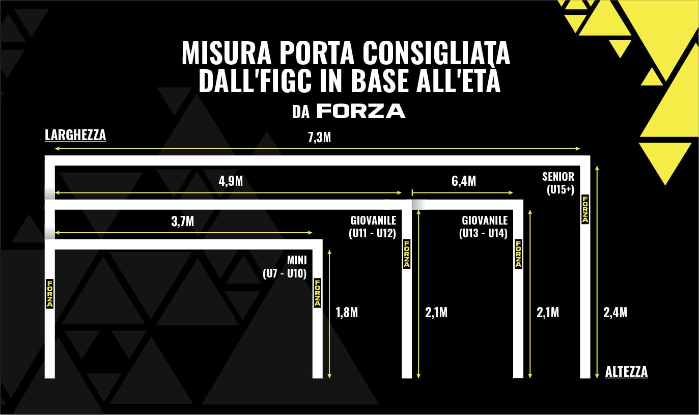 Dimensioni degli obiettivi consigliate dalla FA