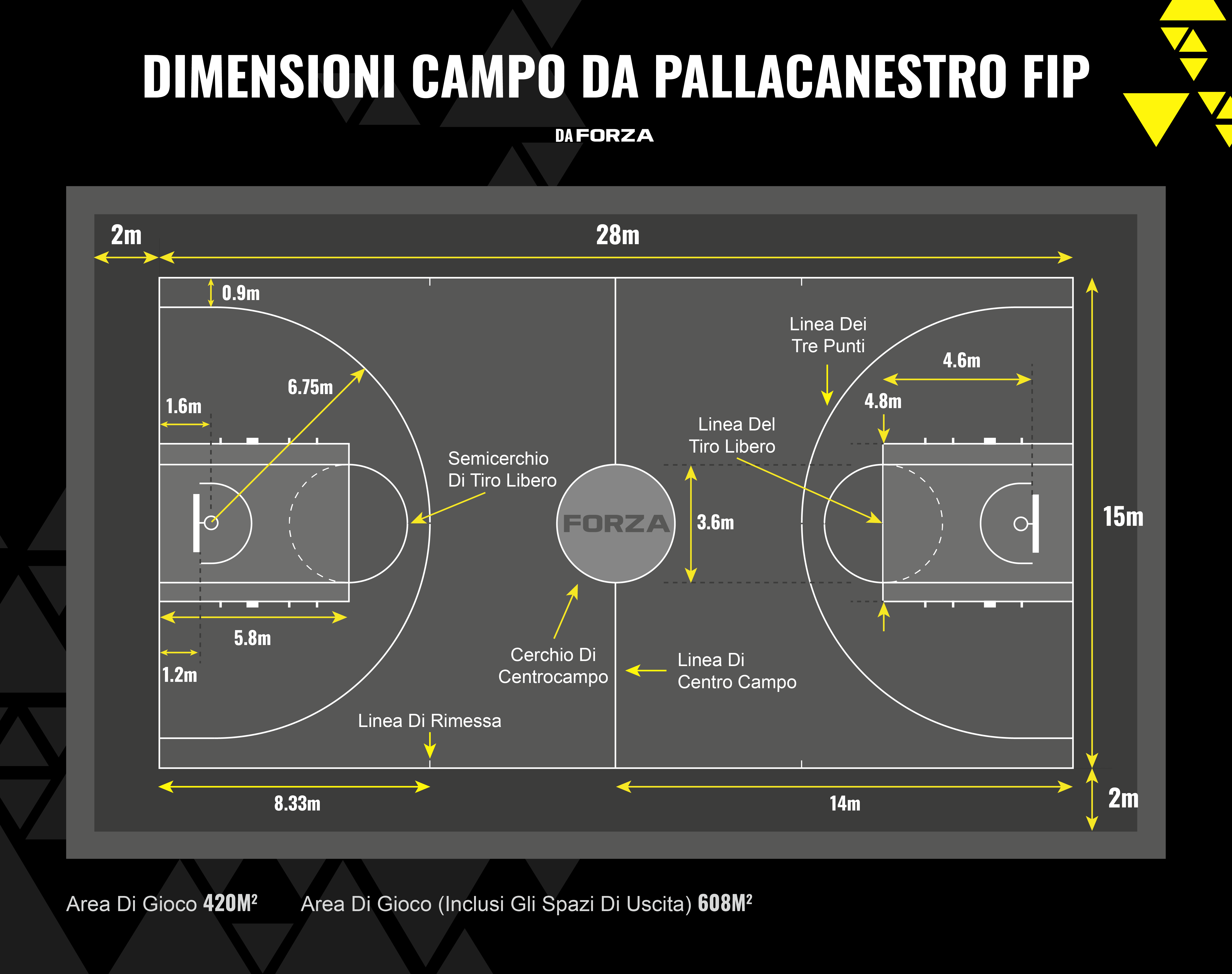 Basketball Court Size - FIBA Basketball Court Size - FIBA