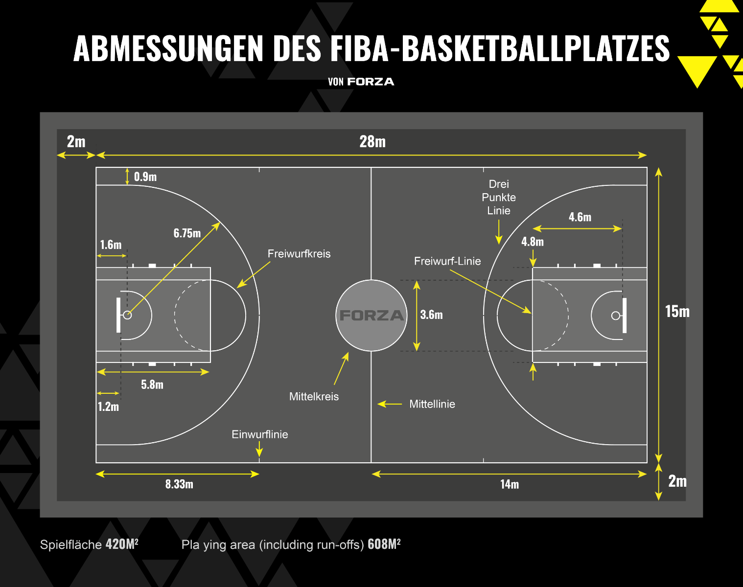 Basketball Court Size - FIBA Basketball Court Size - FIBA