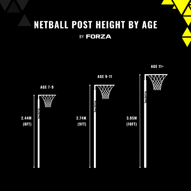 netball posts height by age