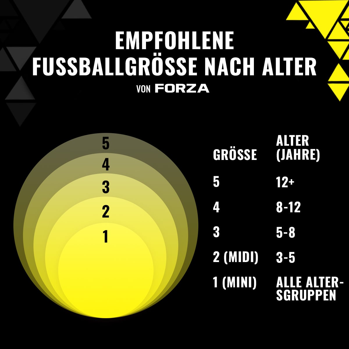 Football ball size chart Football ball size chart