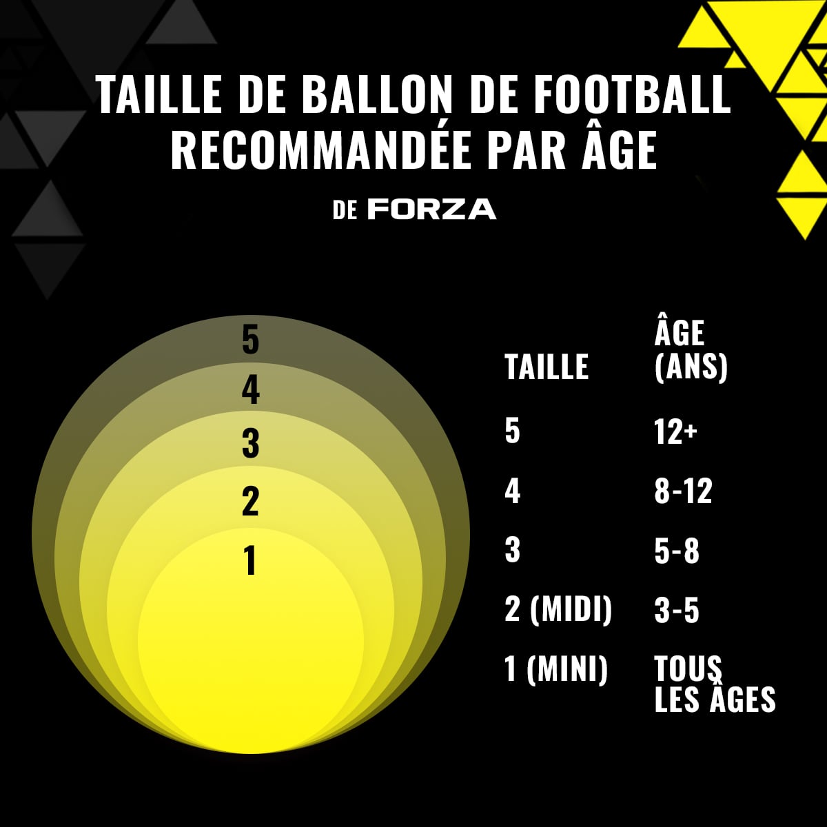 Football ball size chart Football ball size chart