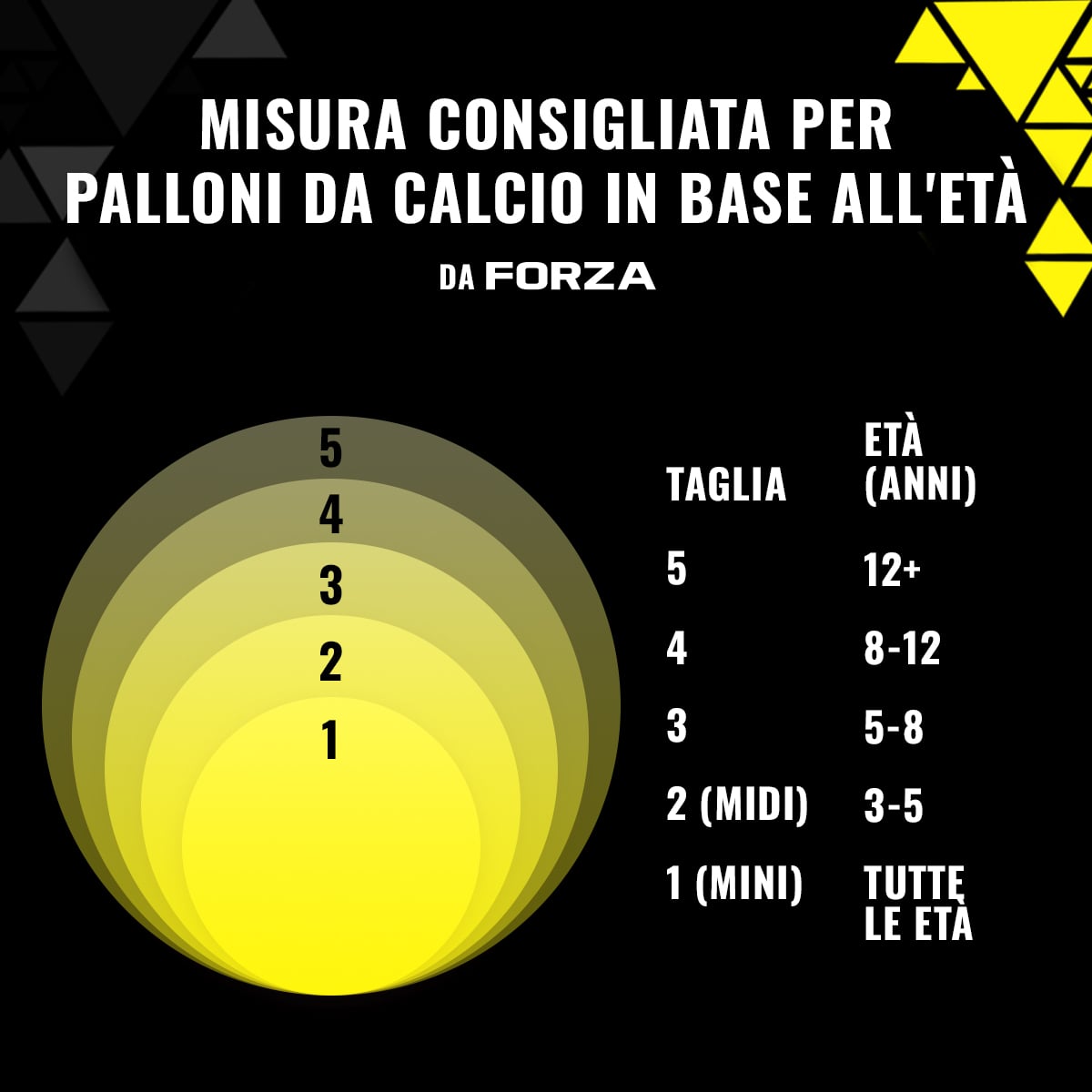 Football ball size chart Football ball size chart