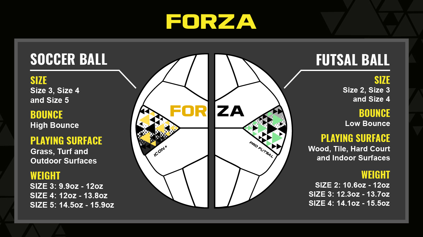 Futsal Ball vs Soccer Ball comparison Futsal Ball vs Soccer Ball comparison