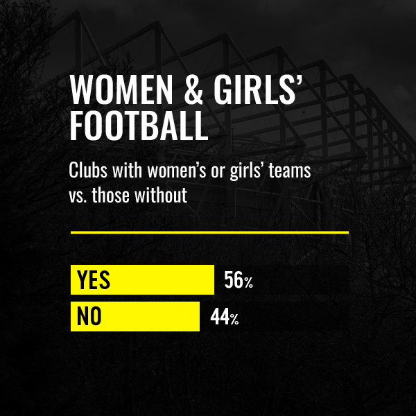 Women & Girls Football Women & Girls Football