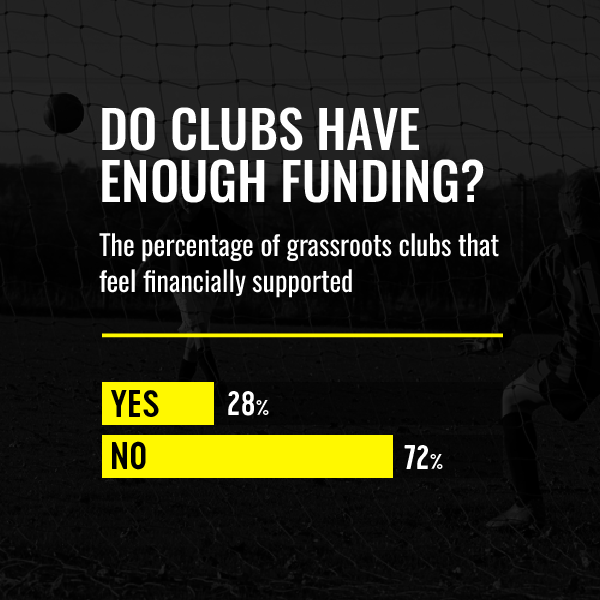 Do clubs have enough funding? Do clubs have enough funding?