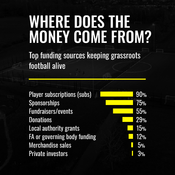 Where does the money come from? Where does the money come from?