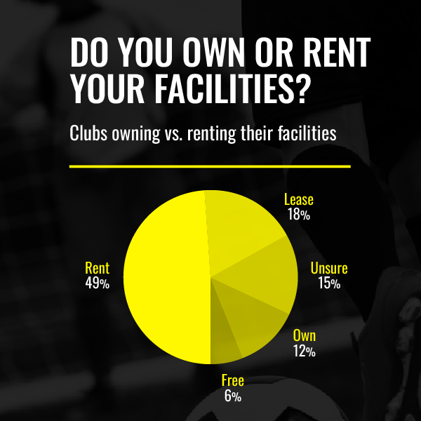 Do you own or rent your facilities? Do you own or rent your facilities?