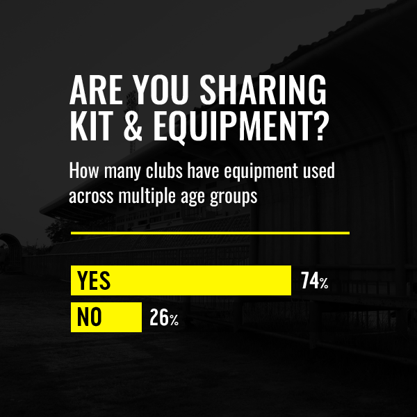 Are you sharing kit & equipment? Are you sharing kit & equipment?