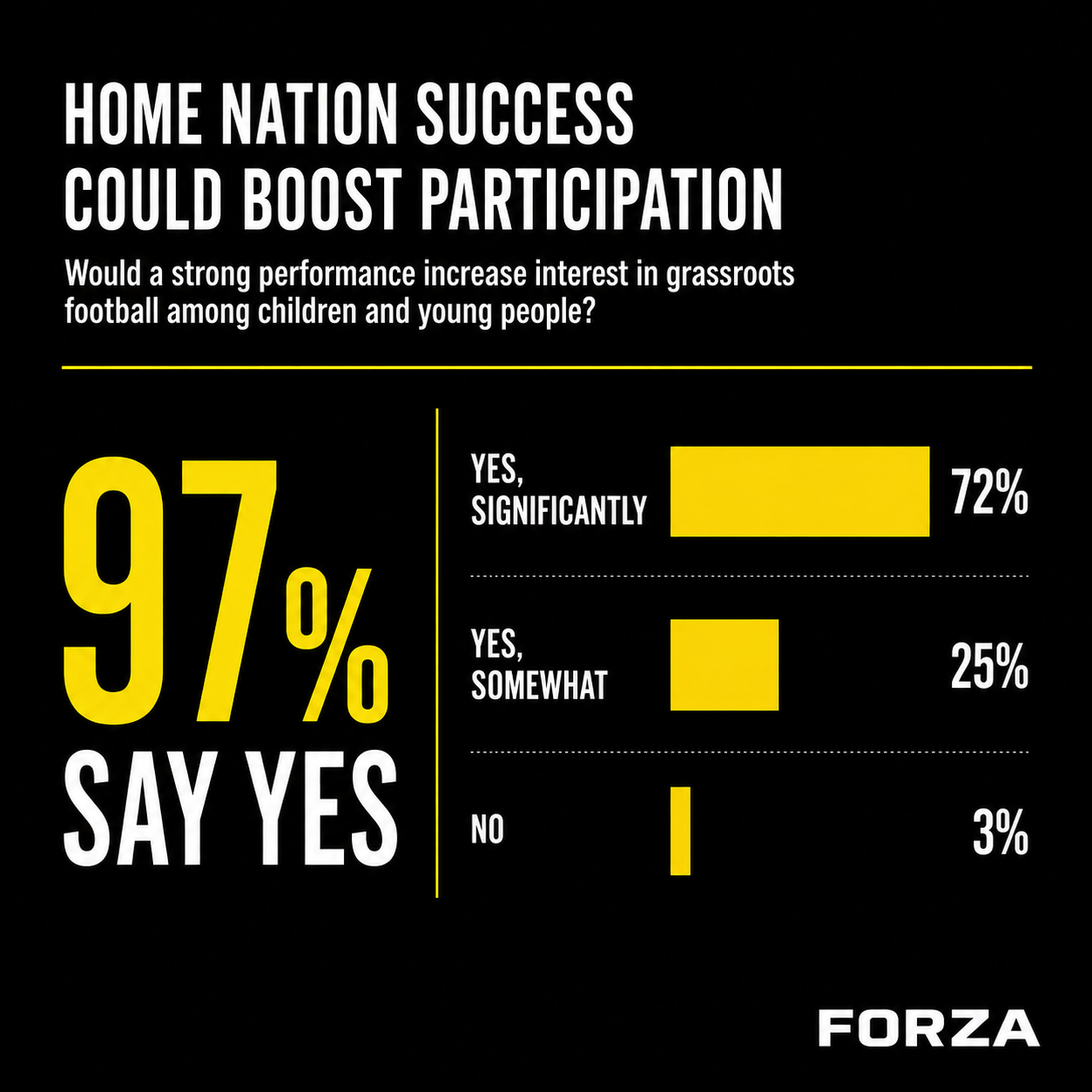 Home nation success could boost participation Home nation success could boost participation