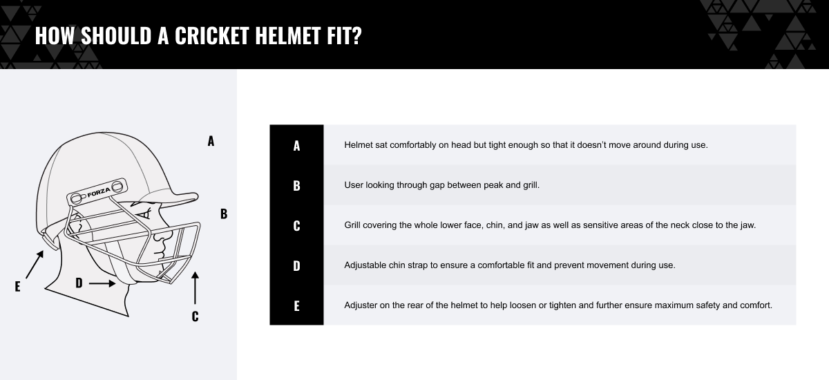 Cricket helmet fitting guide Cricket helmet fitting guide