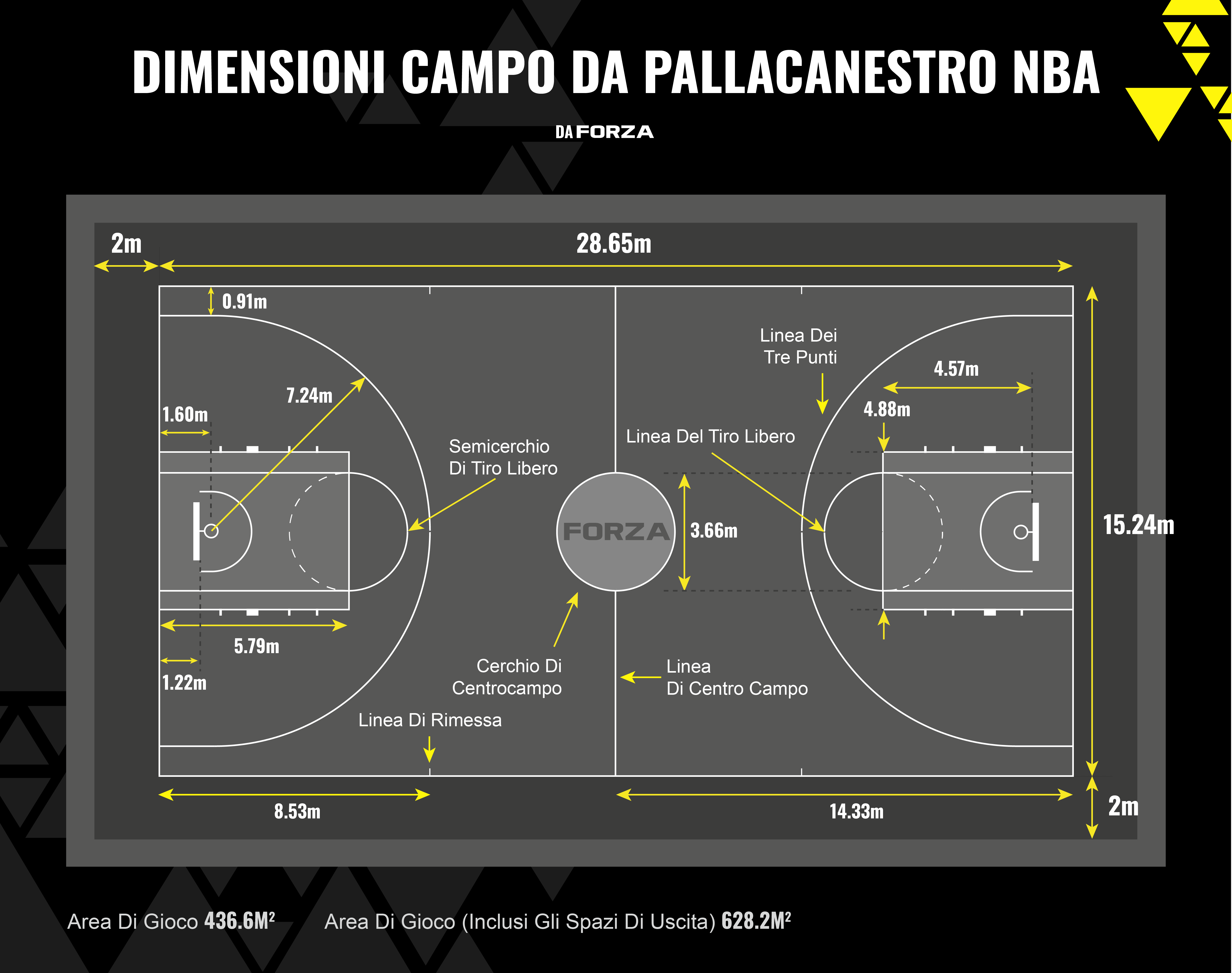 Basketball Court Size - NBA Basketball Court Size - NBA
