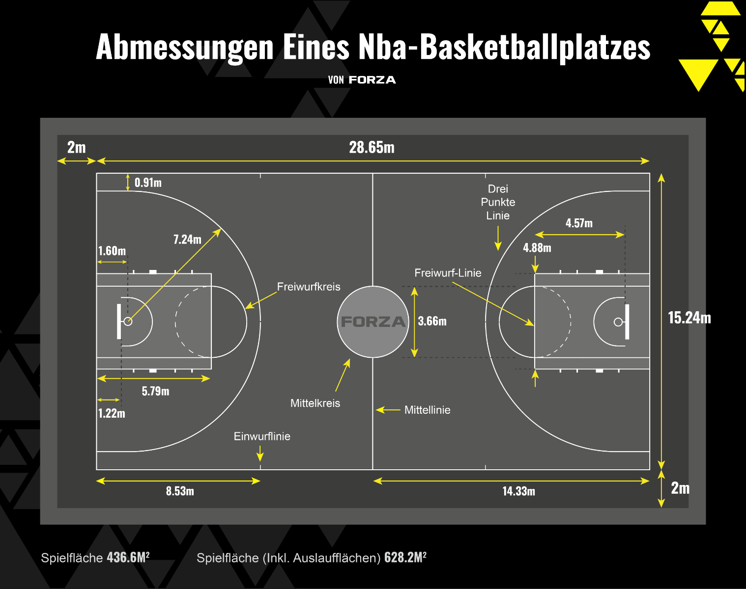 Basketball Court Size - NBA Basketball Court Size - NBA
