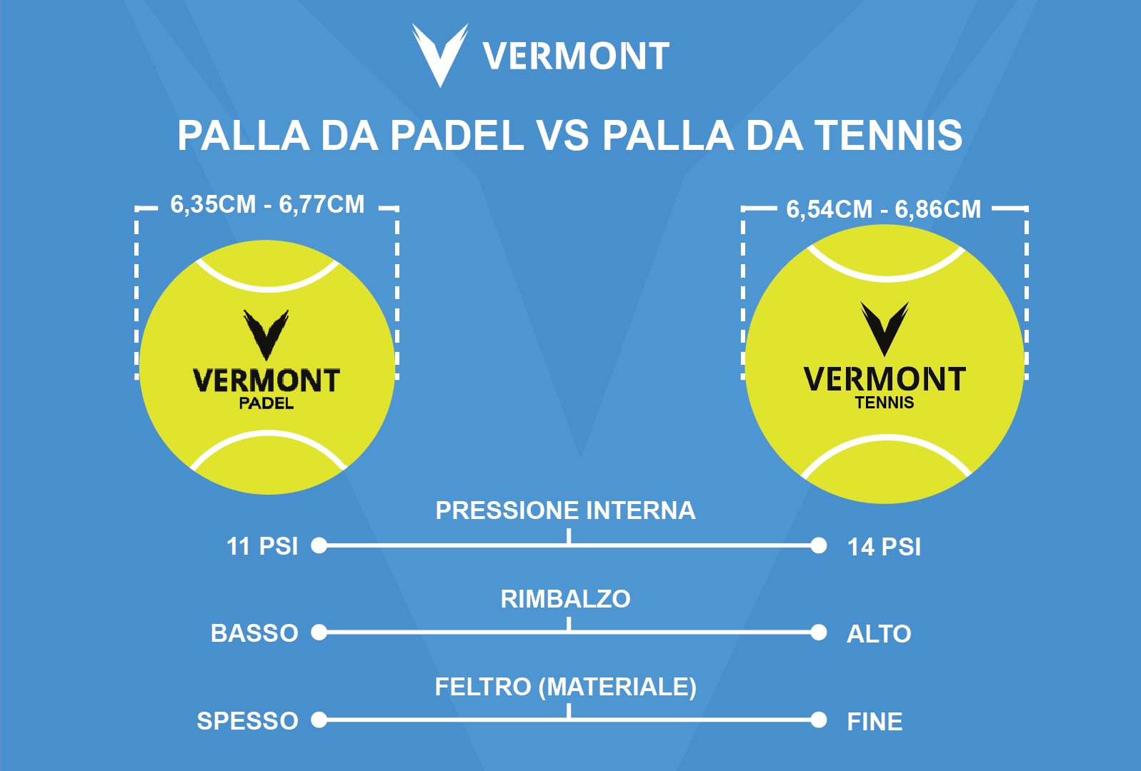 Palbea PRO PADEL - Palline Padel Approvate FIP - 1 Cartone x 12 Tubi - Palle Padel con Feltro HV ad Alta Visibilità. Qualità Premium. Ideali per Allenamenti e Tornei. Pressurizzate, Durature