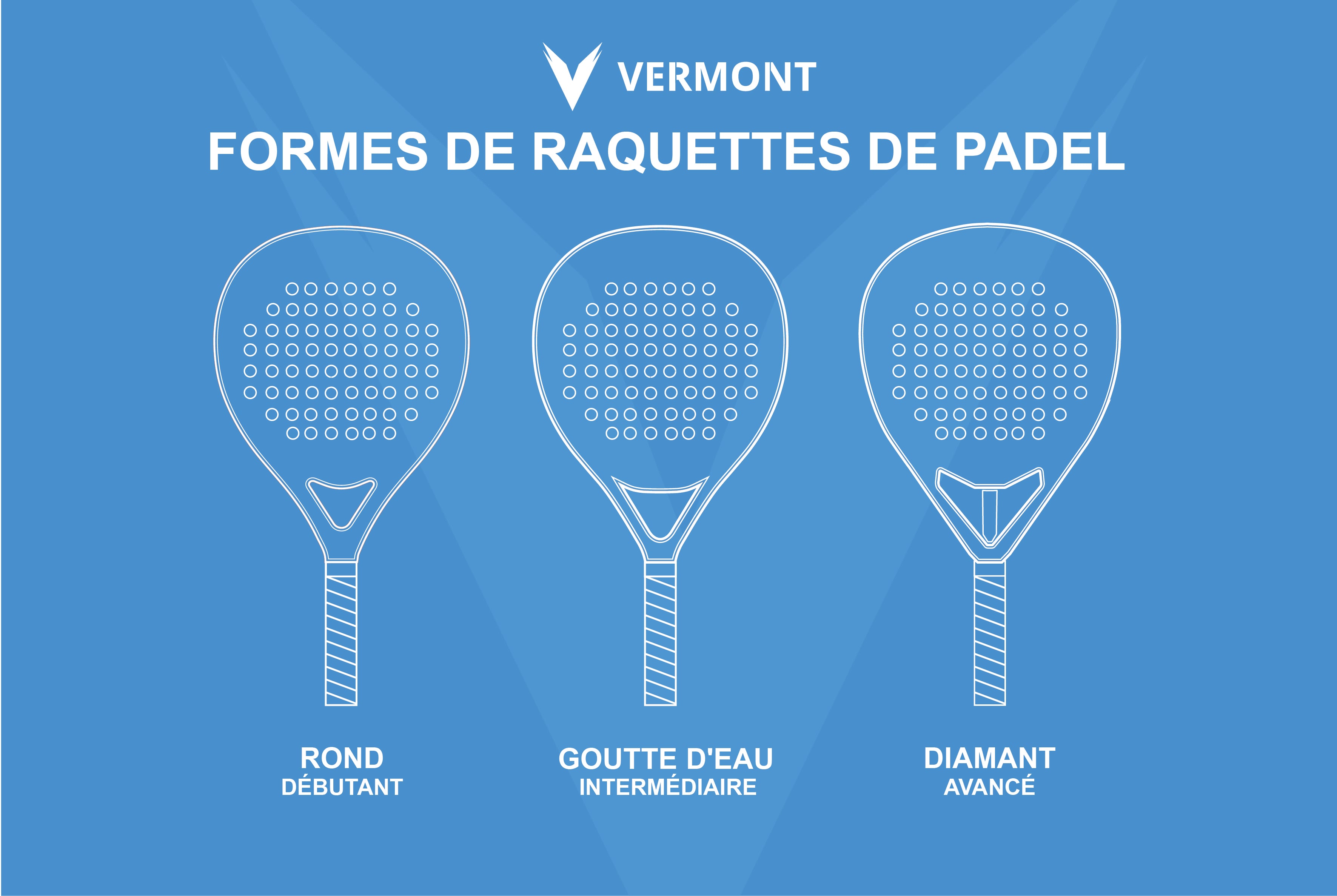 Padel Racket Shapes Padel Racket Shapes