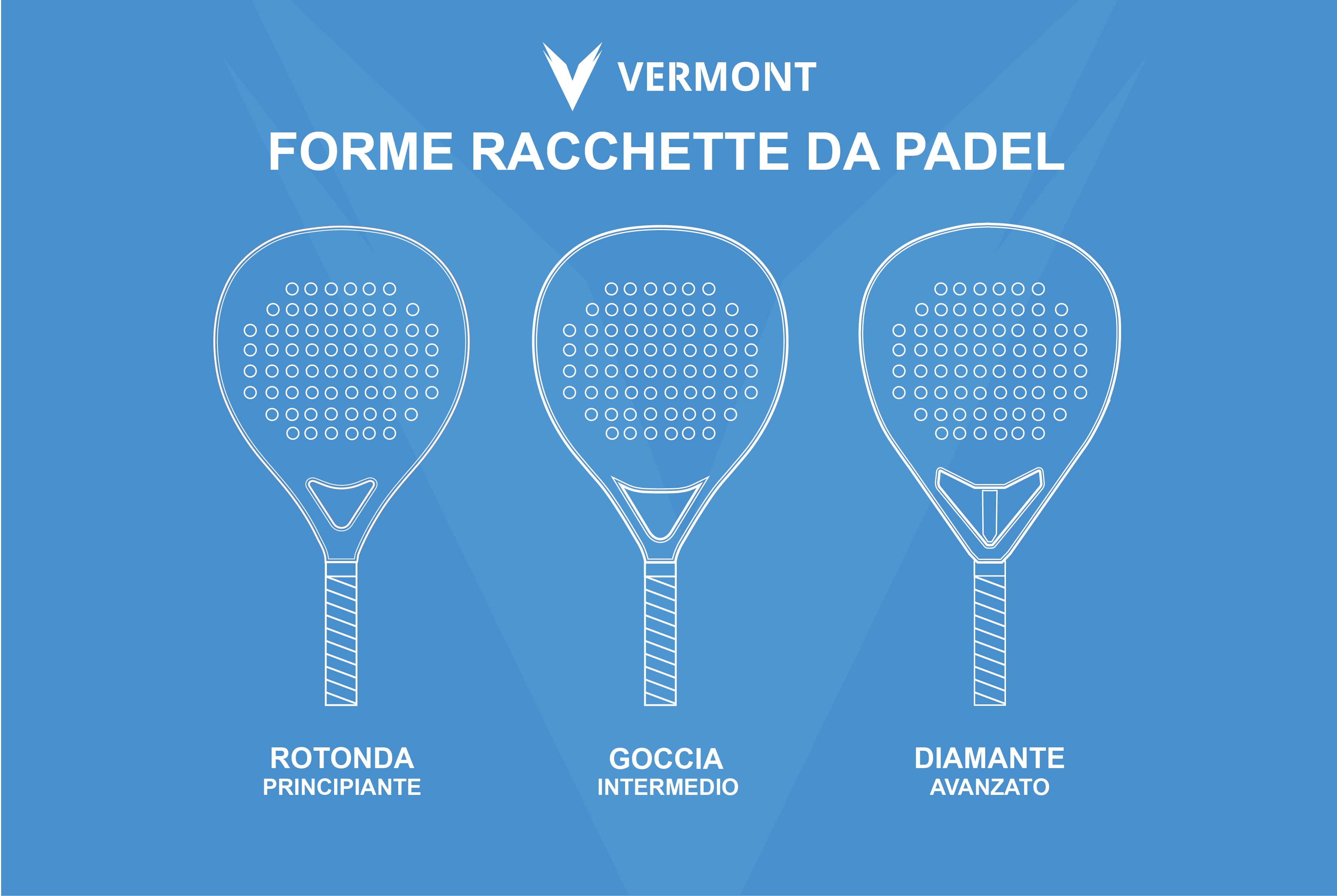 Padel Racket Shapes Padel Racket Shapes