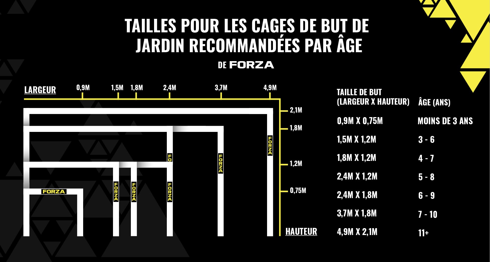 Recommended Garden Football Goal Sizes Recommended Garden Football Goal Sizes