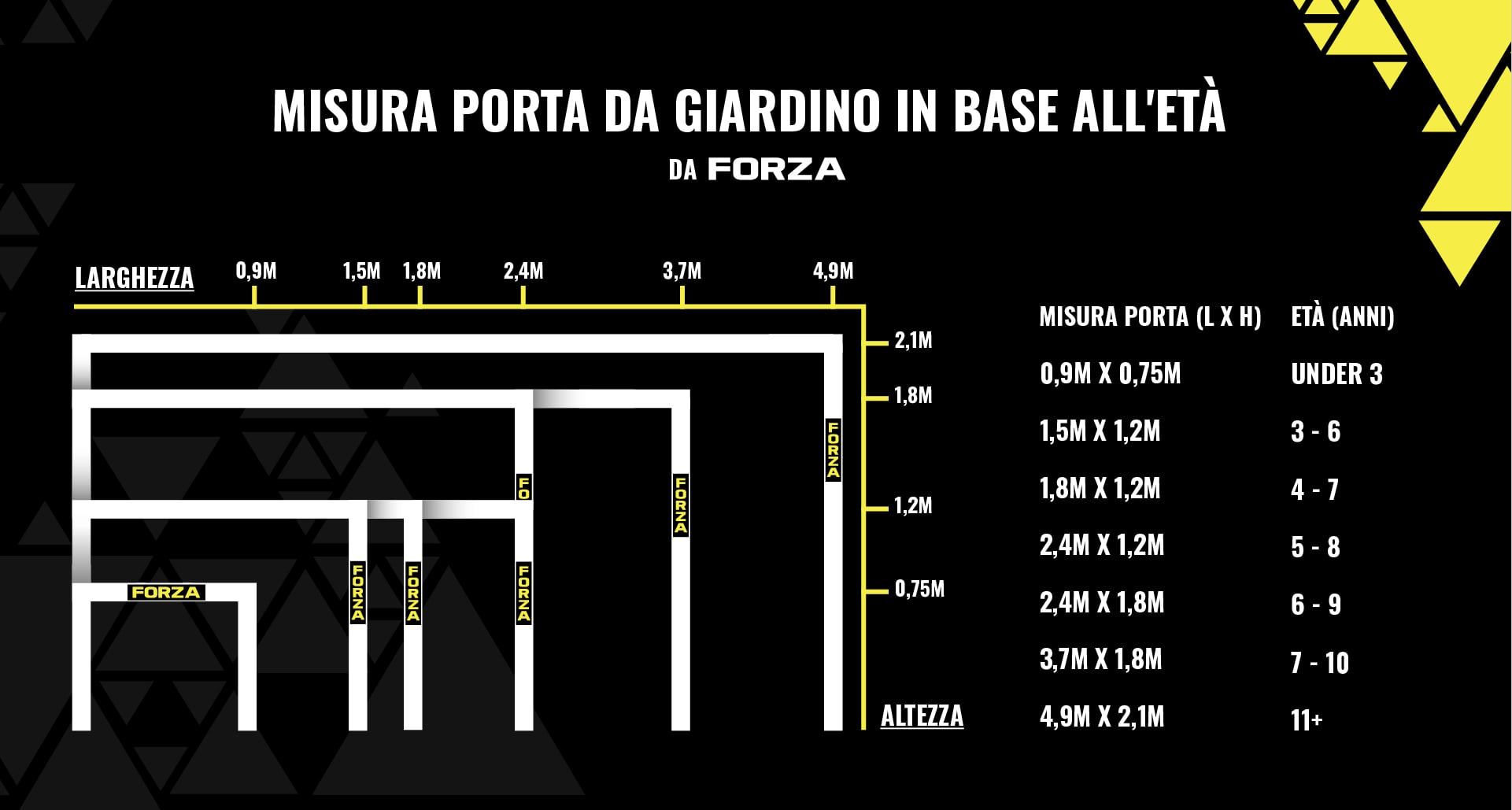 Dimensioni consigliate per porte da calcio da giardino