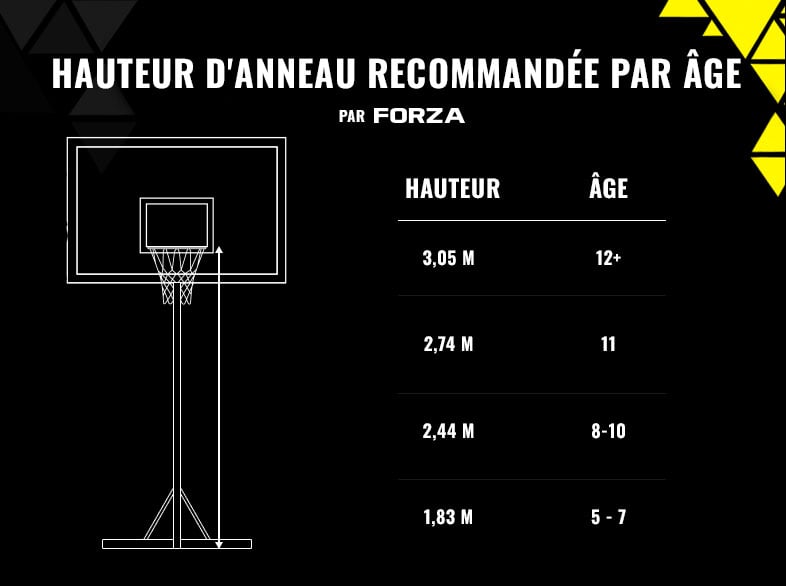 basketball hoop height chart basketball hoop height chart