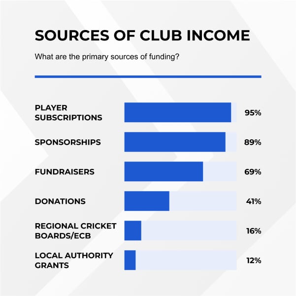 Source of club income? Source of club income?
