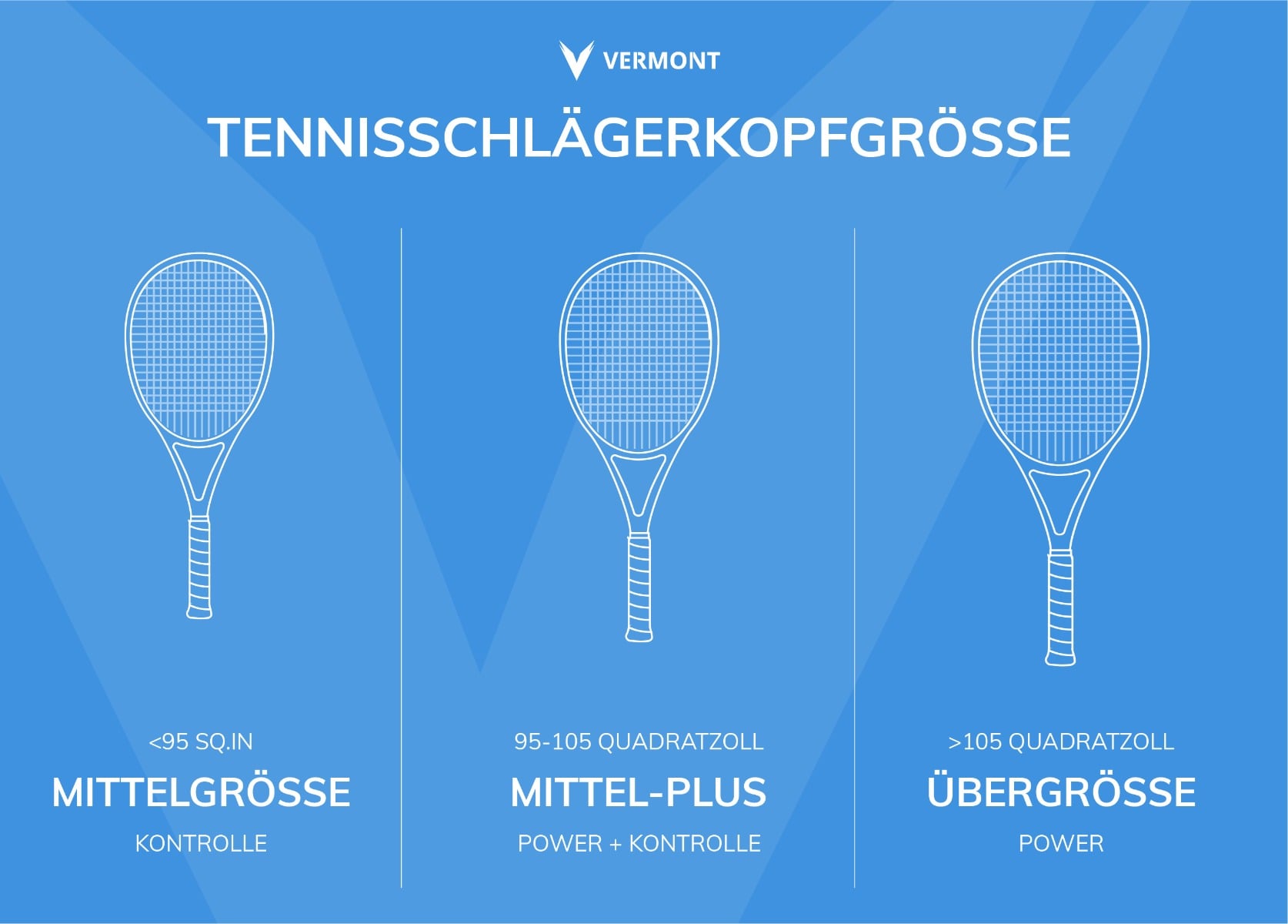 Tennis racket head size guide Tennis racket head size guide