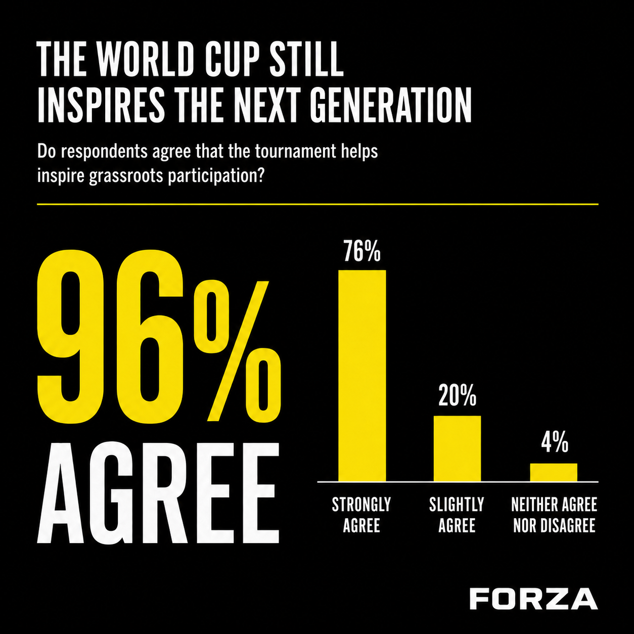 The World Cup still inspires the next generation The World Cup still inspires the next generation