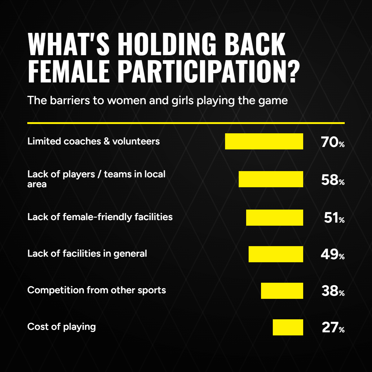 WHAT'S HOLDING BACK FEMALE PARTICIPATION?