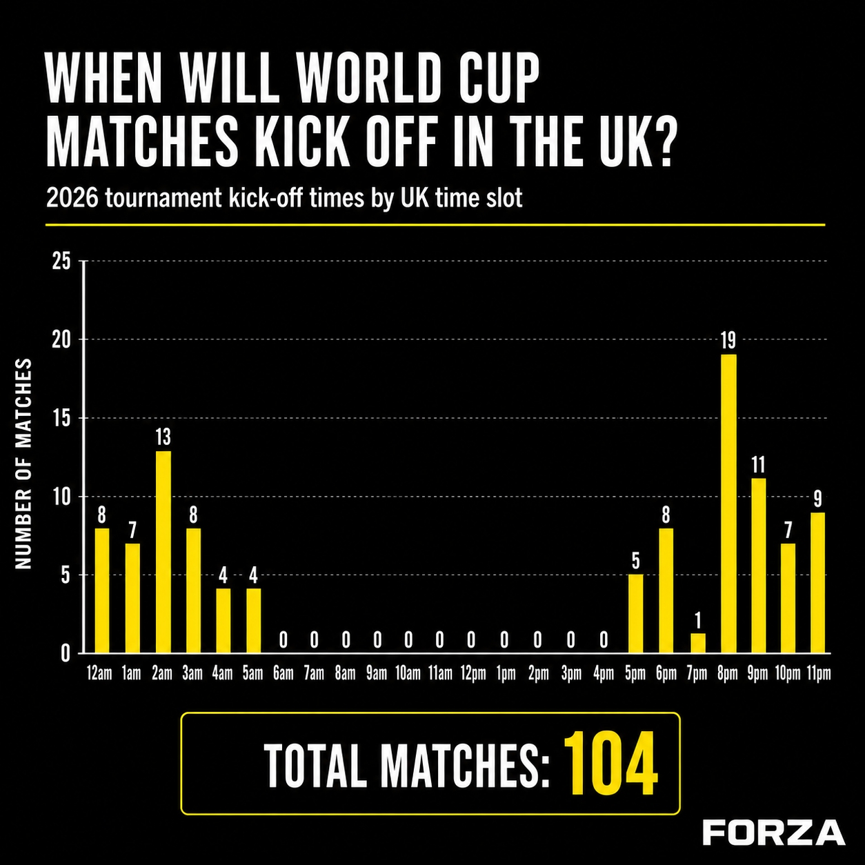 Kick Off Times For the UK Kick Off Times For the UK