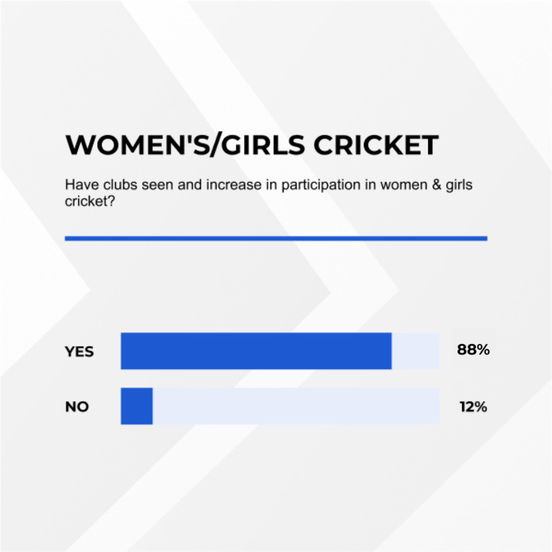 Womens/Girls Cricket Womens/Girls Cricket