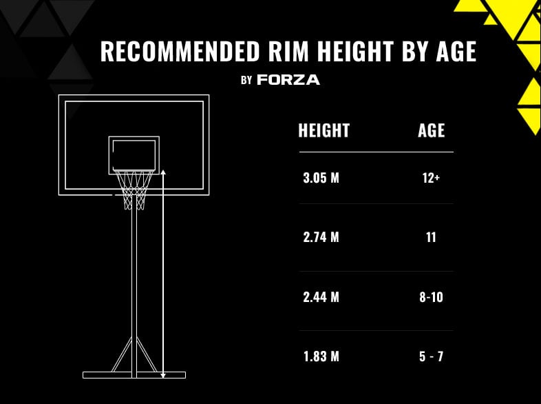 basketball hoop height chart basketball hoop height chart