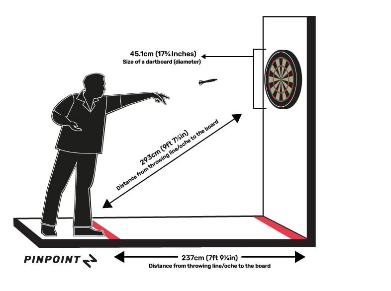 Dartboard distances, heights and sizes